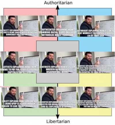 Each quadrant and semi quadrant explaining random stuff they take to extremes