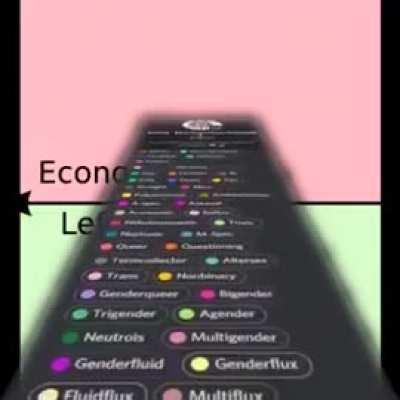 The average Emily on Discord