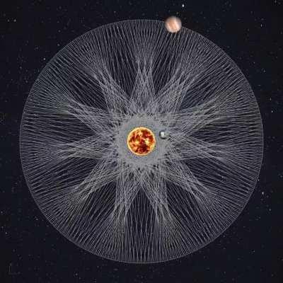 Dance of Earth and Jupiter.