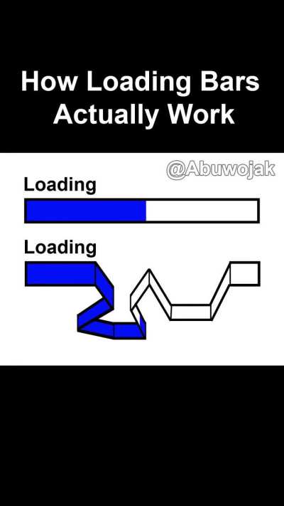 How loading bars actually work :)