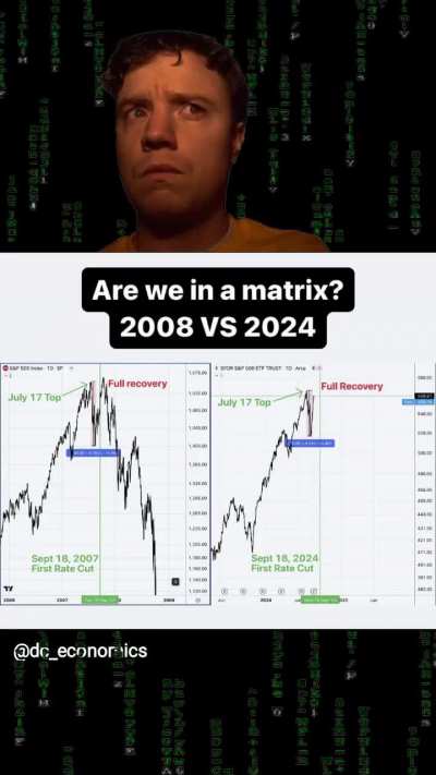 Matrix Crash 2008 vs 2024