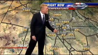 Weather Map Goes Crazy