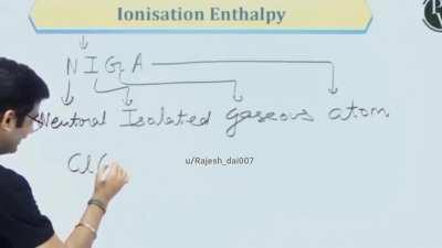 Racism in Chemistry !!!