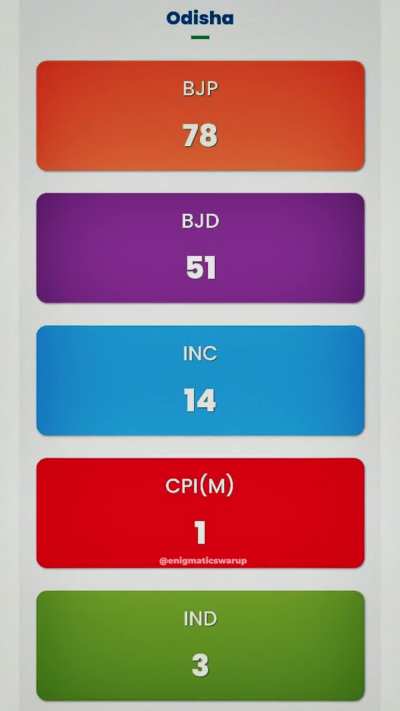 Odisha hasn't recovered from this yet!