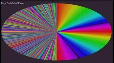 Yall rocking with colour sorting algorithms⁉️