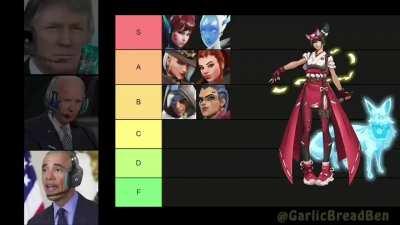 Let's discuss this tier list as true gentlemen, ladies and overwatch enjoyers