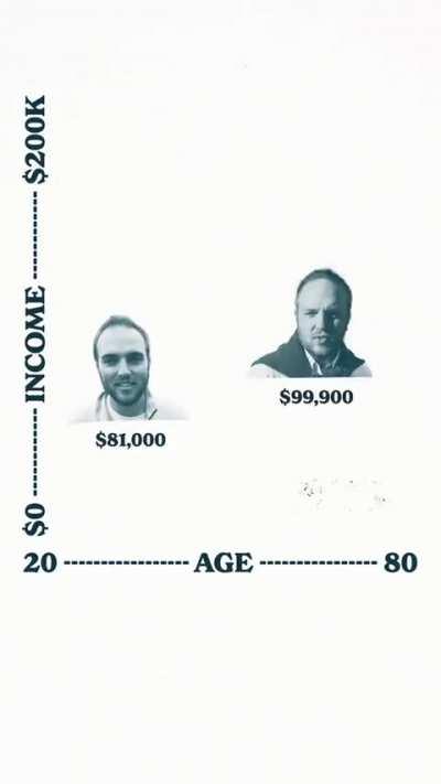 Do you pay more tax than the wealthy? Probs. [Jack Toohey video]