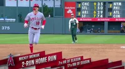 [Highlight] The 15th batter this inning Mickey Moniak hits a 2 Run HR to score the Angels 13th Run of the inning.