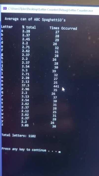 How many Spaghettios to write Lord of the Rings?