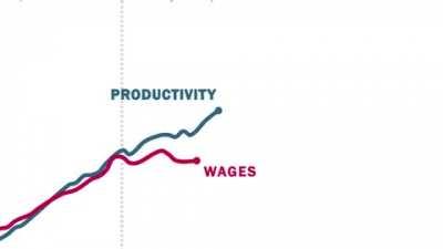 Oh no! Good lines don’t go up together!