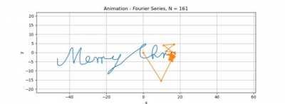 Merry Christmas from a complex Fourier series :)