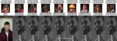 Average TF2 Fan (oc)