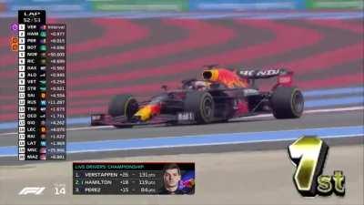 Just some mario kart things over the French gp