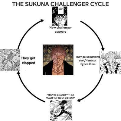 And the cycle continues...