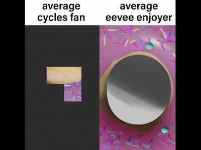 I Believe in Eevee Supremacy