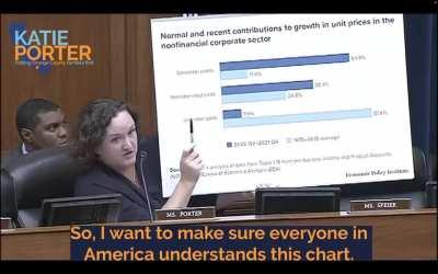 Corporate Profits Are Driving Inflation