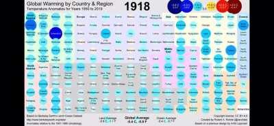Temperature Change by Country 1850-2019