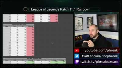 Riot's Justification for the surrent state of Taliyah