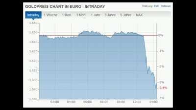 Dr. Markus Krall meine Damen und Herren