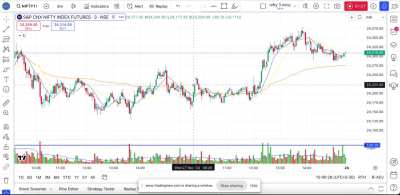 Day Trading Nifty-27th Nov ’24  (Hindi Audio-1:14)