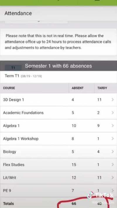 Homeless in 2 years check