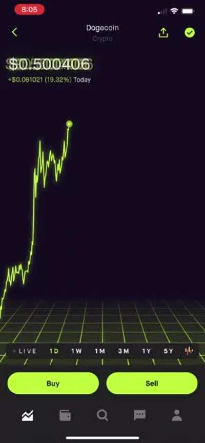 DOGECOIN crosses the 50 cent mark! 🚀🚀🚀 half way to $1