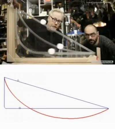 Brachistochrone Curve