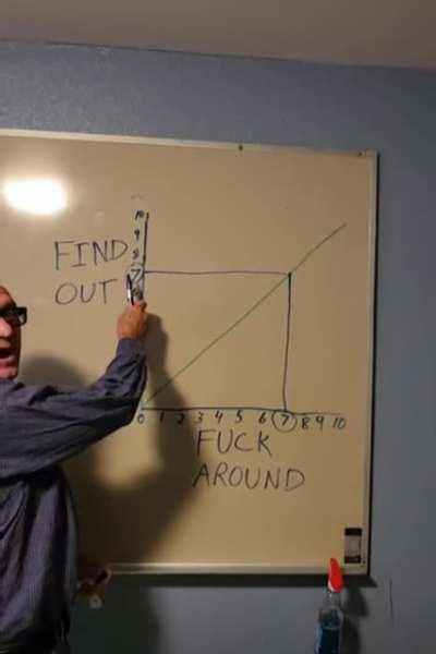 Here's your trusty guide on Find out, F around