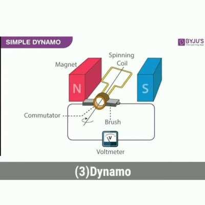 Indiyan yutouber topp 5ive😃