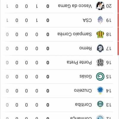 Segue o líder da tabela invertida