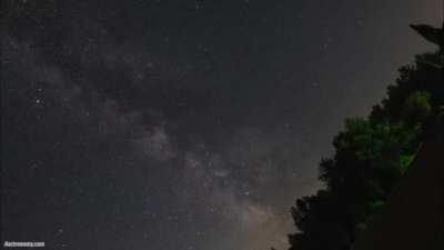 Earth Rotating with a stabilized Milky Way background