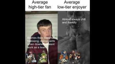 Low tier mains are cultured