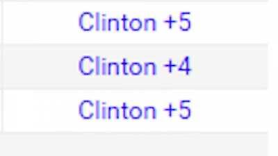 2016 US Presidential Elections