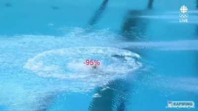 My portfolio after discovering wsb