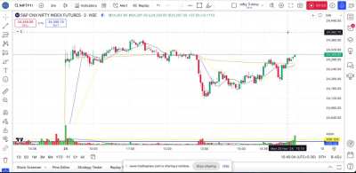 Day Trading Nifty-25th Nov ’24  (Hindi Audio-1:08)