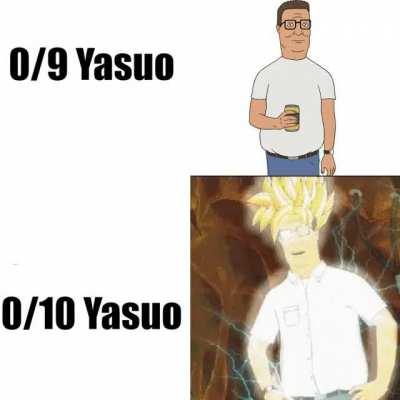 Ultra Instinct Activated