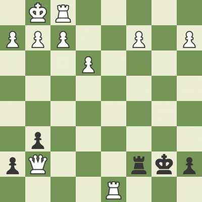 This is what peak performance looks like