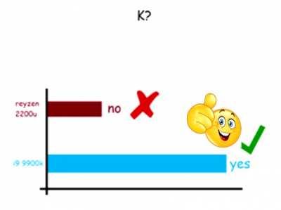 Intel is better than Ryzen