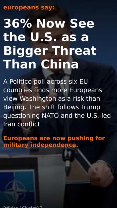 Public Polls in Israel, US and Europe