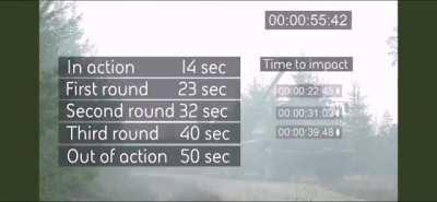 Archer artillery system will hack the counter battery fire.