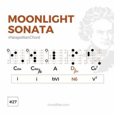 Moonlight Sonata has some interesting chords. :)