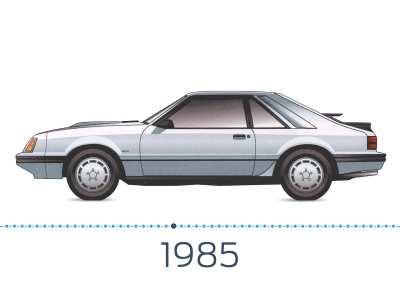 Mustang 1963-2015 / The Good, The Bad and The Ugly