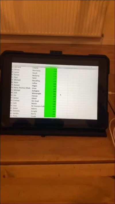 What&rsquo;s that Father Dougal, you have the winning ticket? (Raffle cheat exposed)