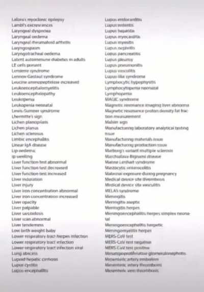 Pfizer CV19 Vaccine Side Effects They Tried to Hide for 75 Years.