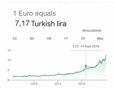 RIP turkish lira