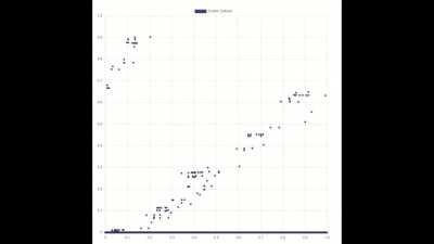 [OC] Collatz conjecture in a 2adic space.