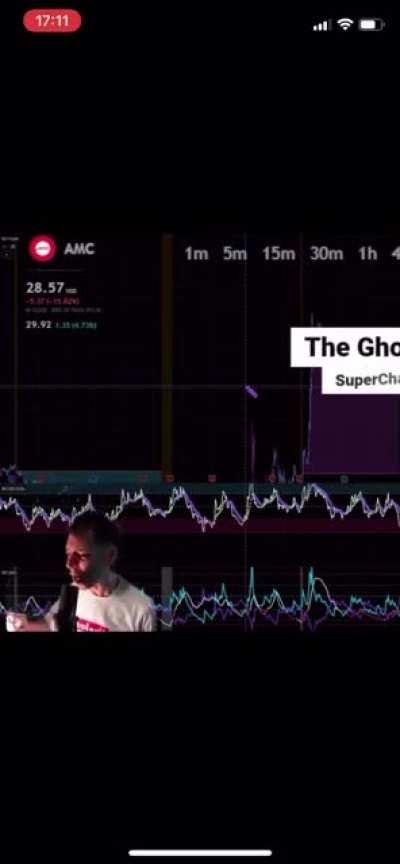 Apes i have to say one thing. We will loose everything if we leave now. I for me will buyy more and more. This is our chance to make history. AMC I AM NOT LEAVING what ever comes i am here diamond hands 💎💎💎💎❤️❤️❤️🙏🏻🙏🏻🙏🏻🚀🚀🚀