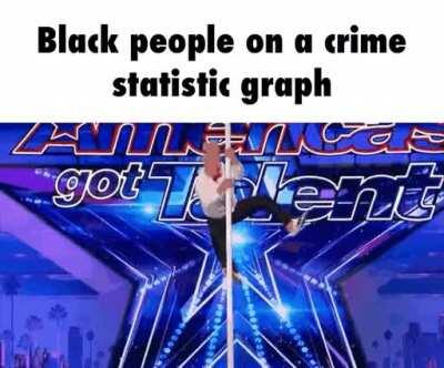 13 percent 50 percent