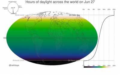 Hours of daylight around the world as the year progresses [OC]