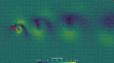 This is what the airflow behind a stalled wing looks like (naca9412 @ 45 deg alpha)